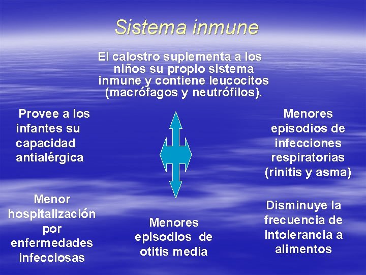 Sistema inmune El calostro suplementa a los niños su propio sistema inmune y contiene