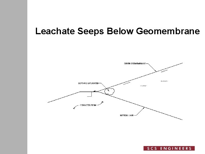 Leachate Seeps Below Geomembrane 