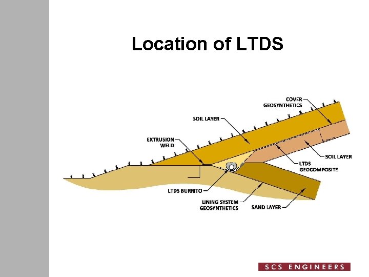 Location of LTDS 