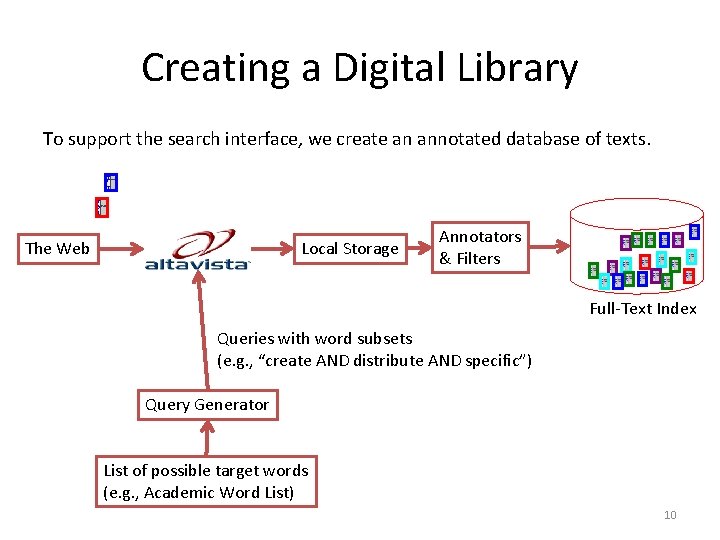 Creating a Digital Library To support the search interface, we create an annotated database