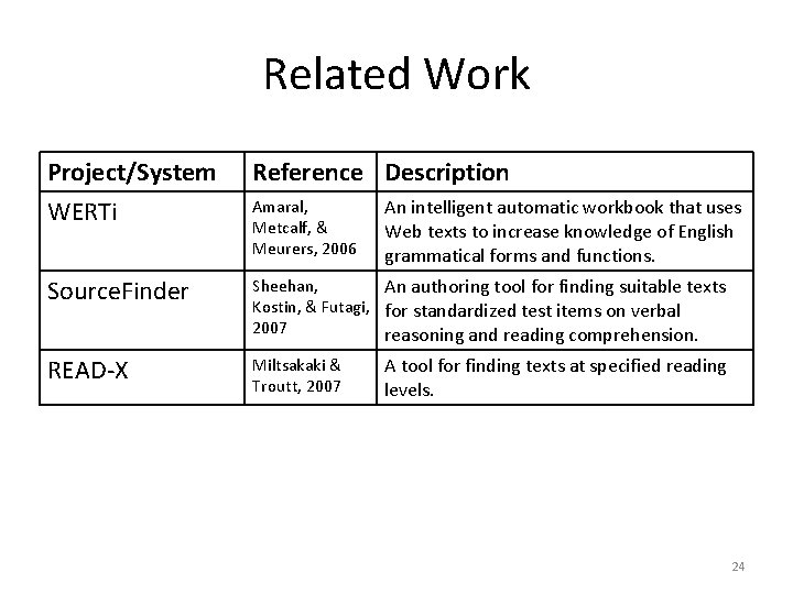 Related Work Project/System WERTi Reference Description Source. Finder Sheehan, An authoring tool for finding