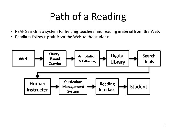 Path of a Reading • REAP Search is a system for helping teachers find