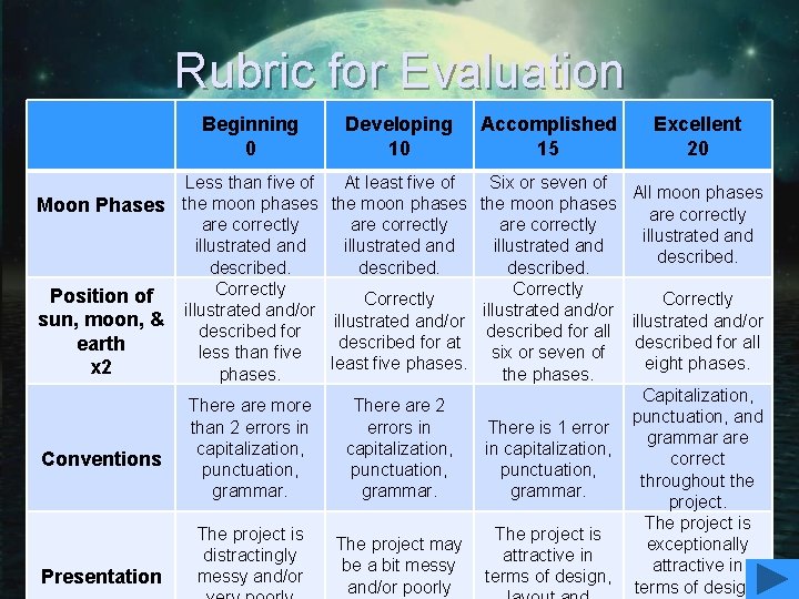 Rubric for Evaluation Beginning 0 Developing 10 Accomplished 15 Excellent 20 Less than five