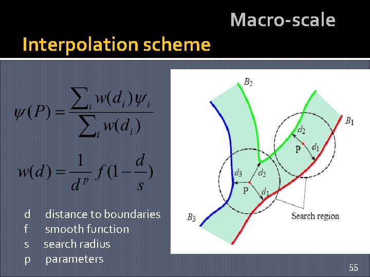 Interpolation scheme d f s p distance to boundaries smooth function search radius parameters