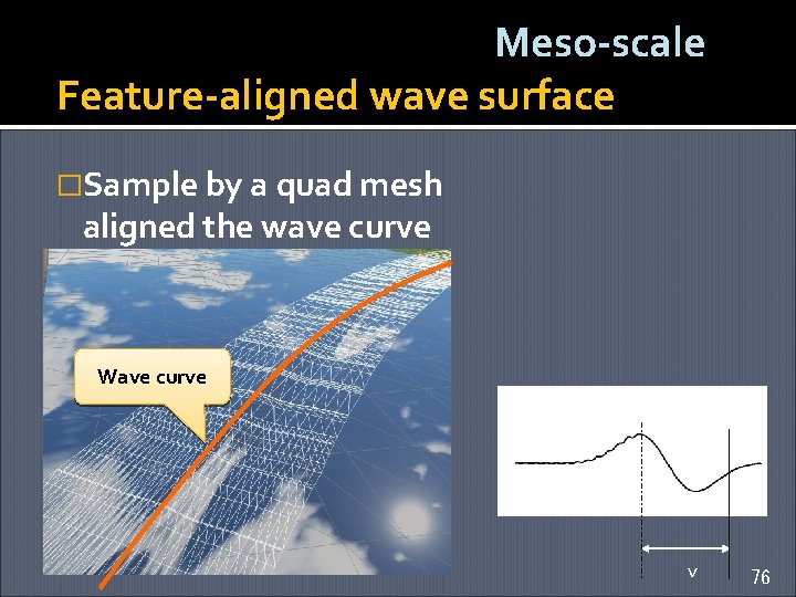 Meso-scale Feature-aligned wave surface �Sample by a quad mesh aligned the wave curve Wave