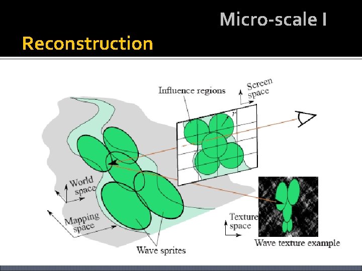 Reconstruction Micro-scale I 98 