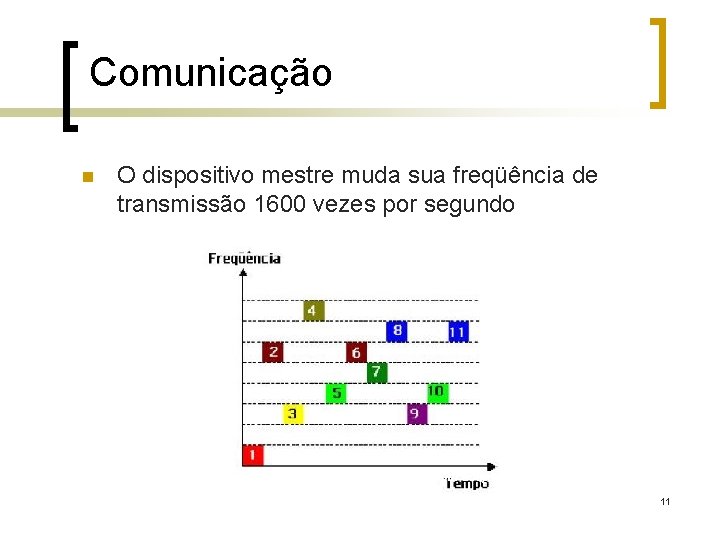 Comunicação n O dispositivo mestre muda sua freqüência de transmissão 1600 vezes por segundo