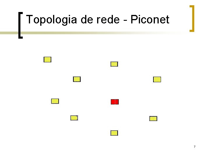 Topologia de rede - Piconet Escravos Mestre 7 