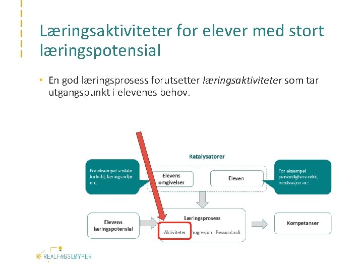 Læringsaktiviteter for elever med stort læringspotensial • En god læringsprosess forutsetter læringsaktiviteter som tar