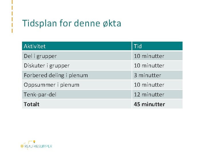 Tidsplan for denne økta Aktivitet Tid Del i grupper 10 minutter Diskuter i grupper