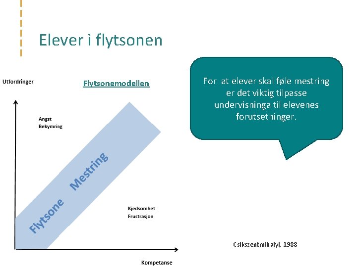 Elever i flytsonen Flytsonemodellen For at elever skal føle mestring er det viktig tilpasse