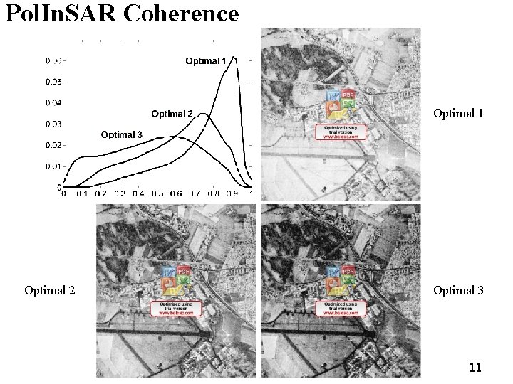 Pol. In. SAR Coherence Optimal 1 Optimal 2 Optimal 3 11 