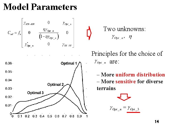 Model Parameters Two unknowns: Principles for the choice of are: – More uniform distribution