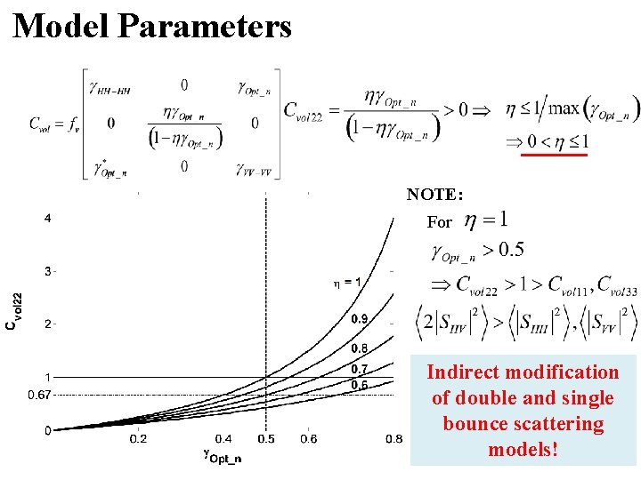 Model Parameters NOTE: For Indirect modification of double and single bounce scattering models! 15