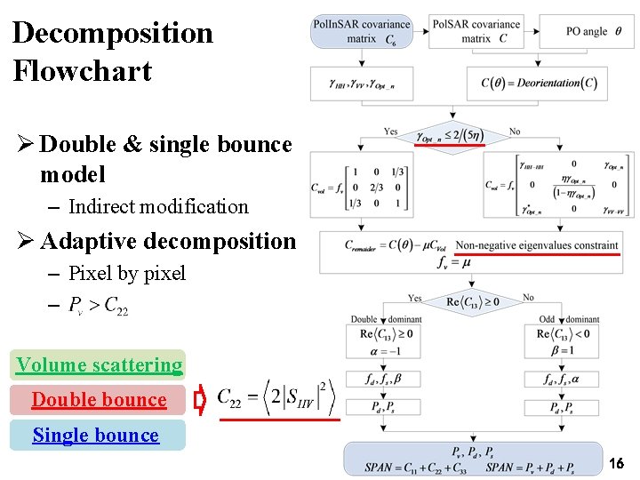 Decomposition Flowchart Ø Double & single bounce model – Indirect modification Ø Adaptive decomposition