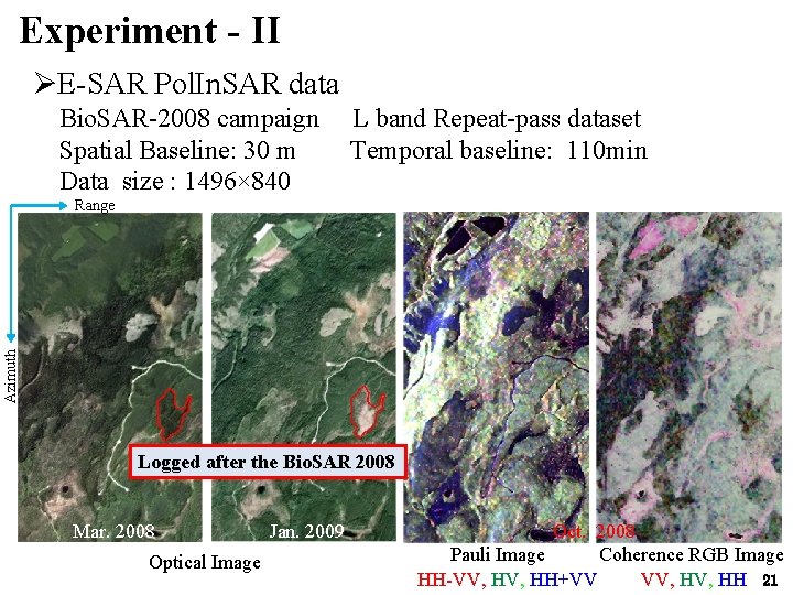 Experiment - II ØE-SAR Pol. In. SAR data Bio. SAR-2008 campaign Spatial Baseline: 30