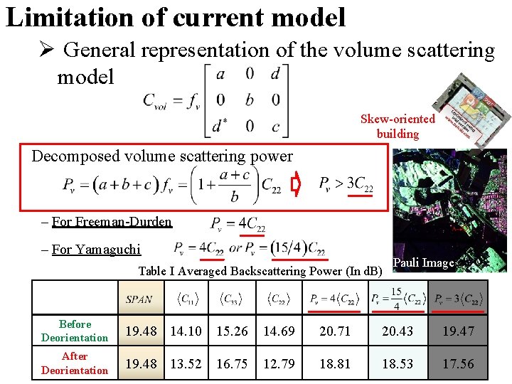 Limitation of current model Ø General representation of the volume scattering model Skew-oriented building