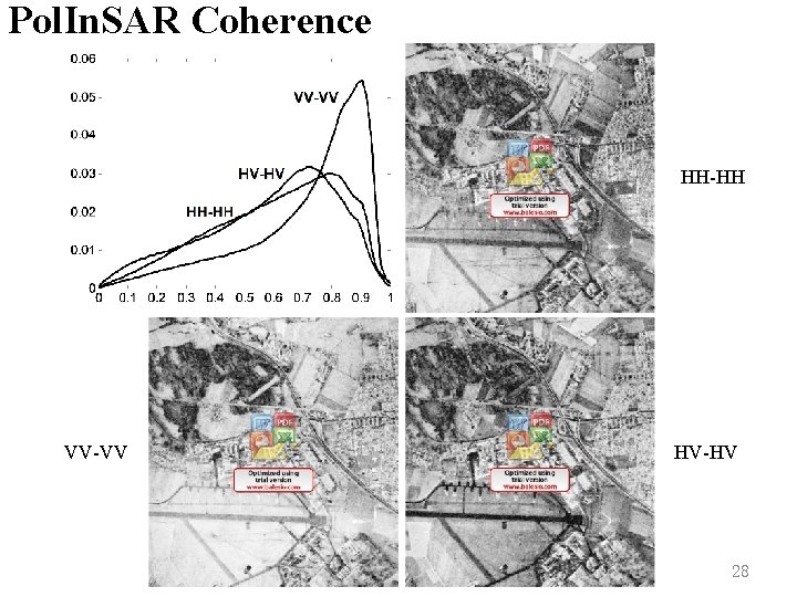 Pol. In. SAR Coherence HH-HH VV-VV HV-HV 28 