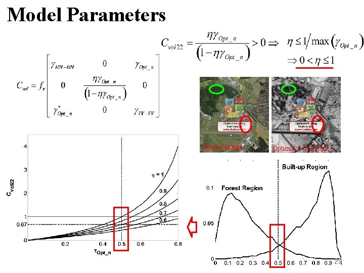 Model Parameters Optical Image Optimal 3 Coherence 29 