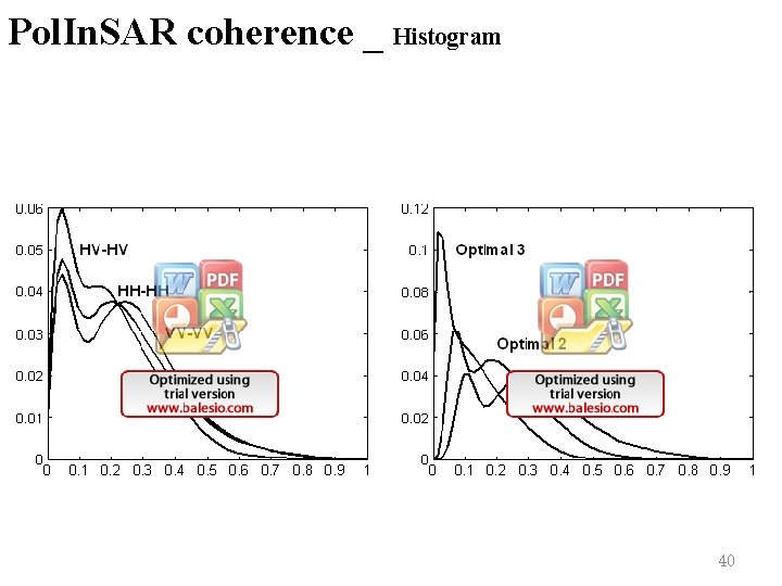 Pol. In. SAR coherence _ Histogram 40 