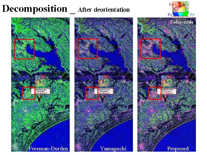 Decomposition _ After deorientation Pd Ps Pv Color-code Freeman-Durden Yamaguchi Proposed 41 