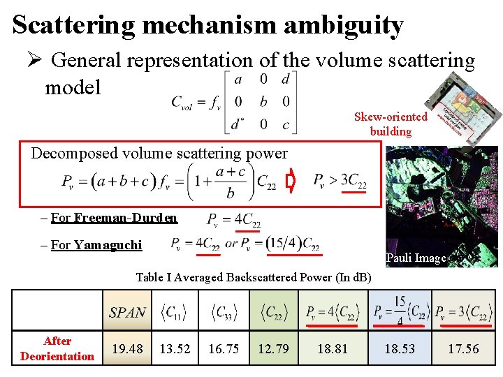 Scattering mechanism ambiguity Ø General representation of the volume scattering model Skew-oriented building Decomposed