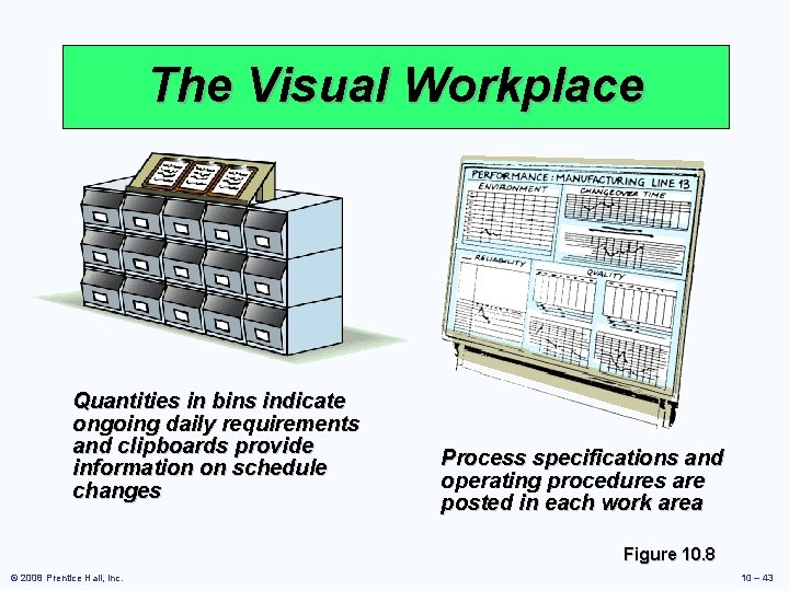 The Visual Workplace Quantities in bins indicate ongoing daily requirements and clipboards provide information