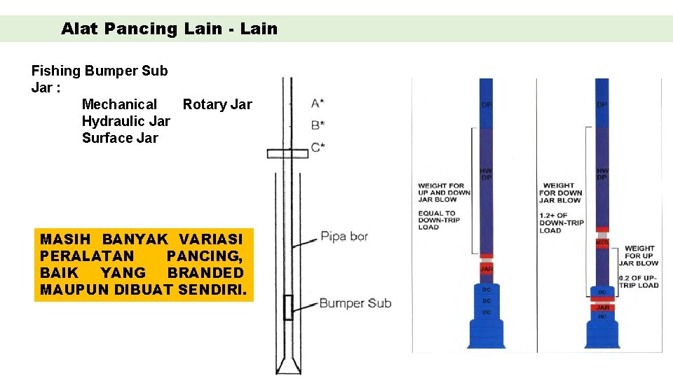 Alat Pancing Lain - Lain Fishing Bumper Sub Jar : Mechanical Rotary Jar Hydraulic