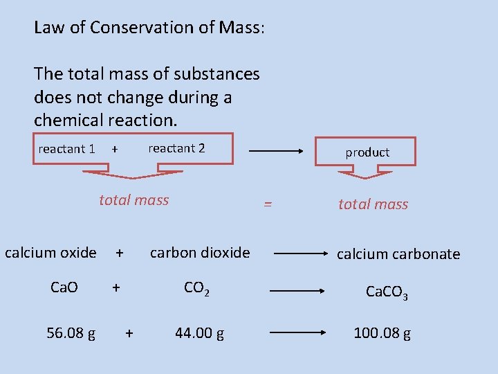 Law of Conservation of Mass: The total mass of substances does not change during