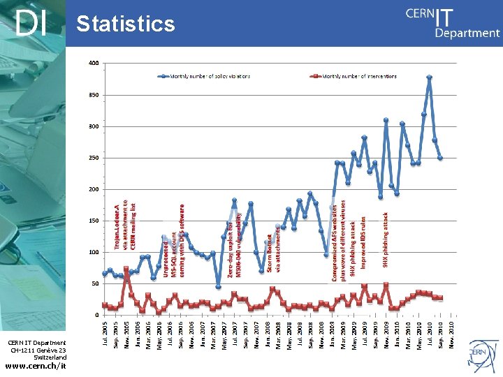 Statistics CERN IT Department CH-1211 Genève 23 Switzerland www. cern. ch/it 