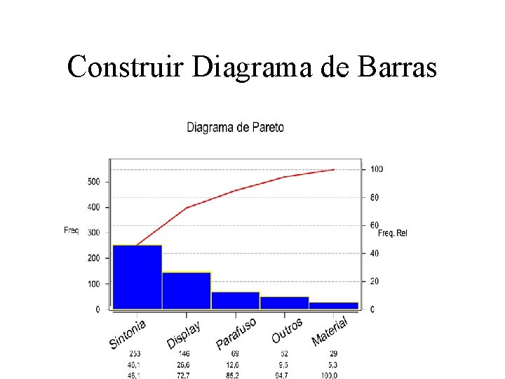 Construir Diagrama de Barras 