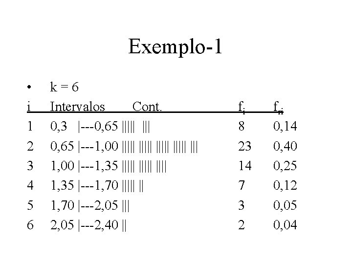 Exemplo-1 • i 1 2 3 4 5 6 k=6 Intervalos Cont. 0, 3