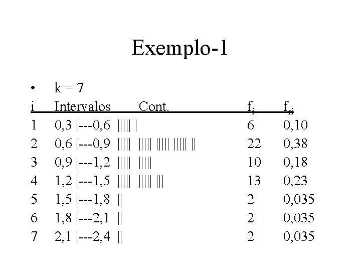 Exemplo-1 • i 1 2 3 4 5 6 7 k=7 Intervalos 0, 3