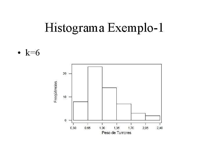 Histograma Exemplo-1 • k=6 