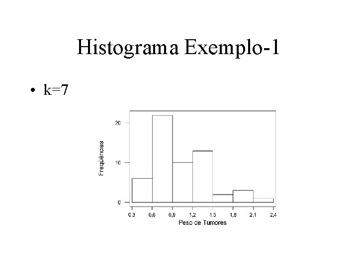 Histograma Exemplo-1 • k=7 