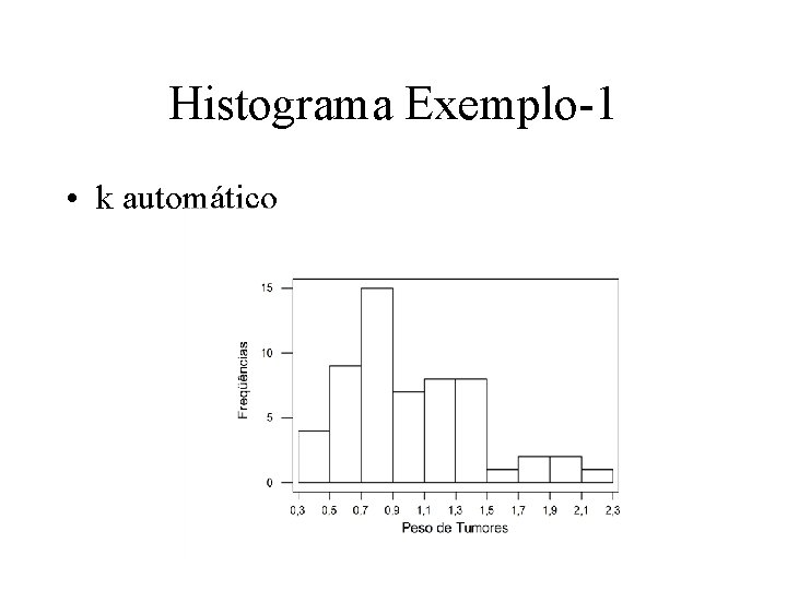 Histograma Exemplo-1 • k automático 