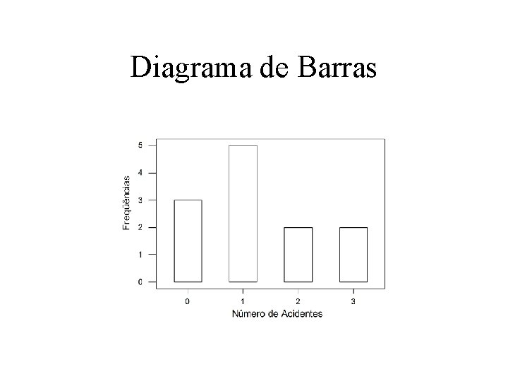 Diagrama de Barras 