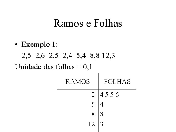 Ramos e Folhas • Exemplo 1: 2, 5 2, 6 2, 5 2, 4