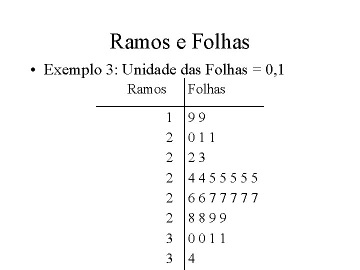 Ramos e Folhas • Exemplo 3: Unidade das Folhas = 0, 1 Ramos 1