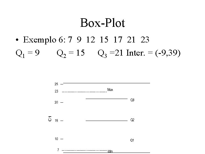 Box-Plot • Exemplo 6: 7 9 12 15 17 21 23 Q 1 =