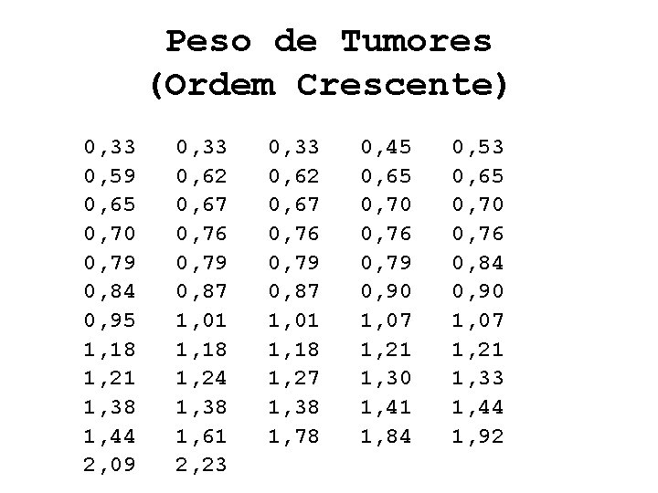 Peso de Tumores (Ordem Crescente) 0, 33 0, 59 0, 65 0, 70 0,