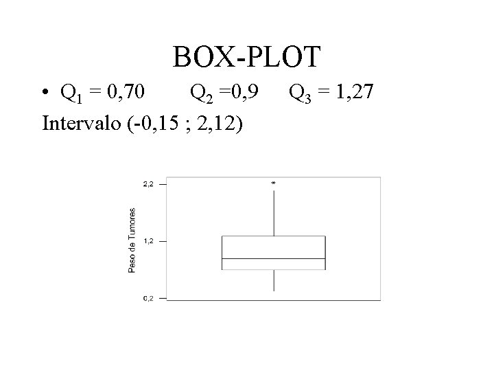 BOX-PLOT • Q 1 = 0, 70 Q 2 =0, 9 Intervalo (-0, 15