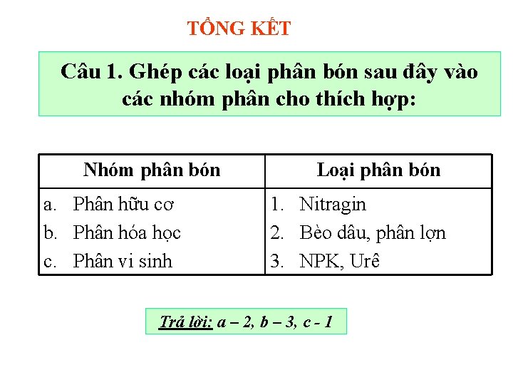 TỔNG KẾT Câu 1. Ghép các loại phân bón sau đây vào các nhóm