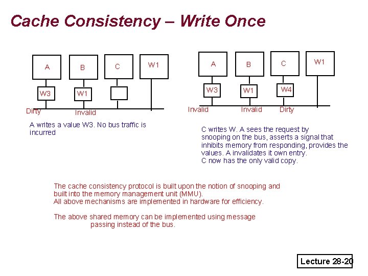 Cache Consistency – Write Once A W 3 Dirty B C W 1 Invalid