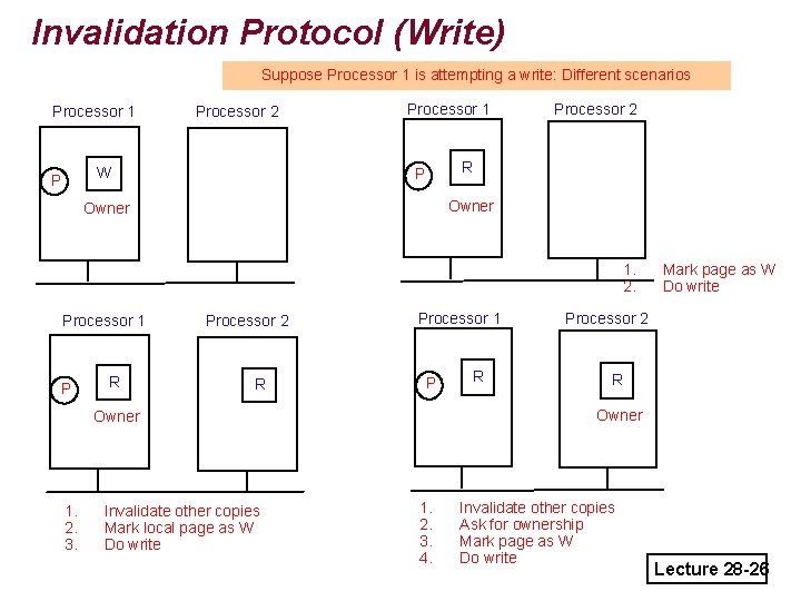 Invalidation Protocol (Write) Suppose Processor 1 is attempting a write: Different scenarios Processor 1