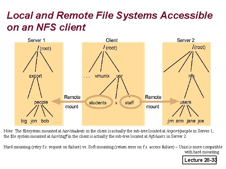 Local and Remote File Systems Accessible on an NFS client Note: The filesystem mounted