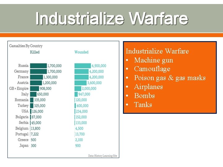 Industrialize Warfare • Machine gun • Camouflage • Poison gas & gas masks •