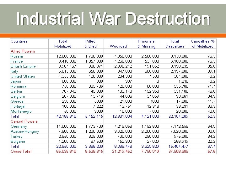 Industrial War Destruction 