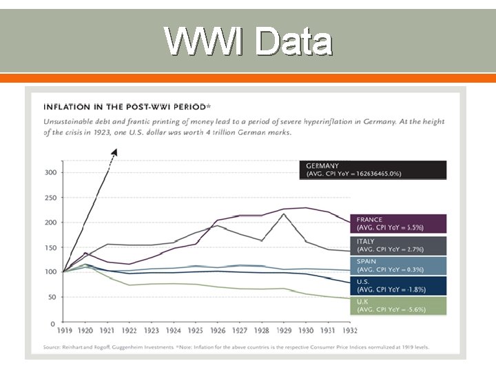 WWI Data 
