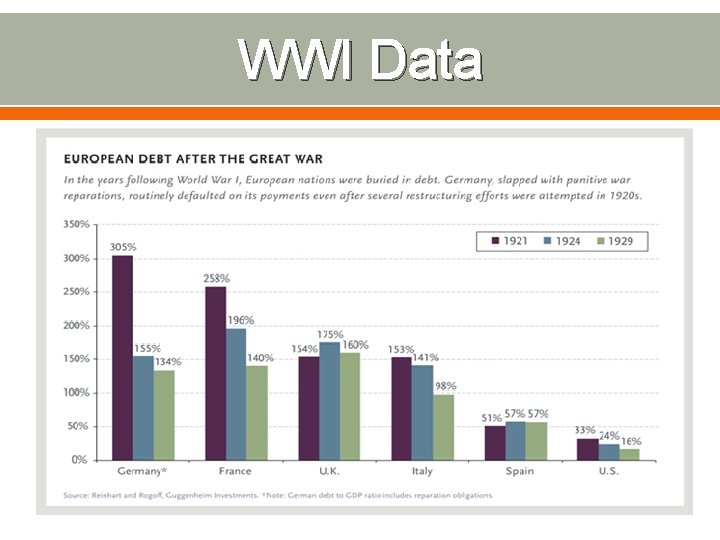 WWI Data 